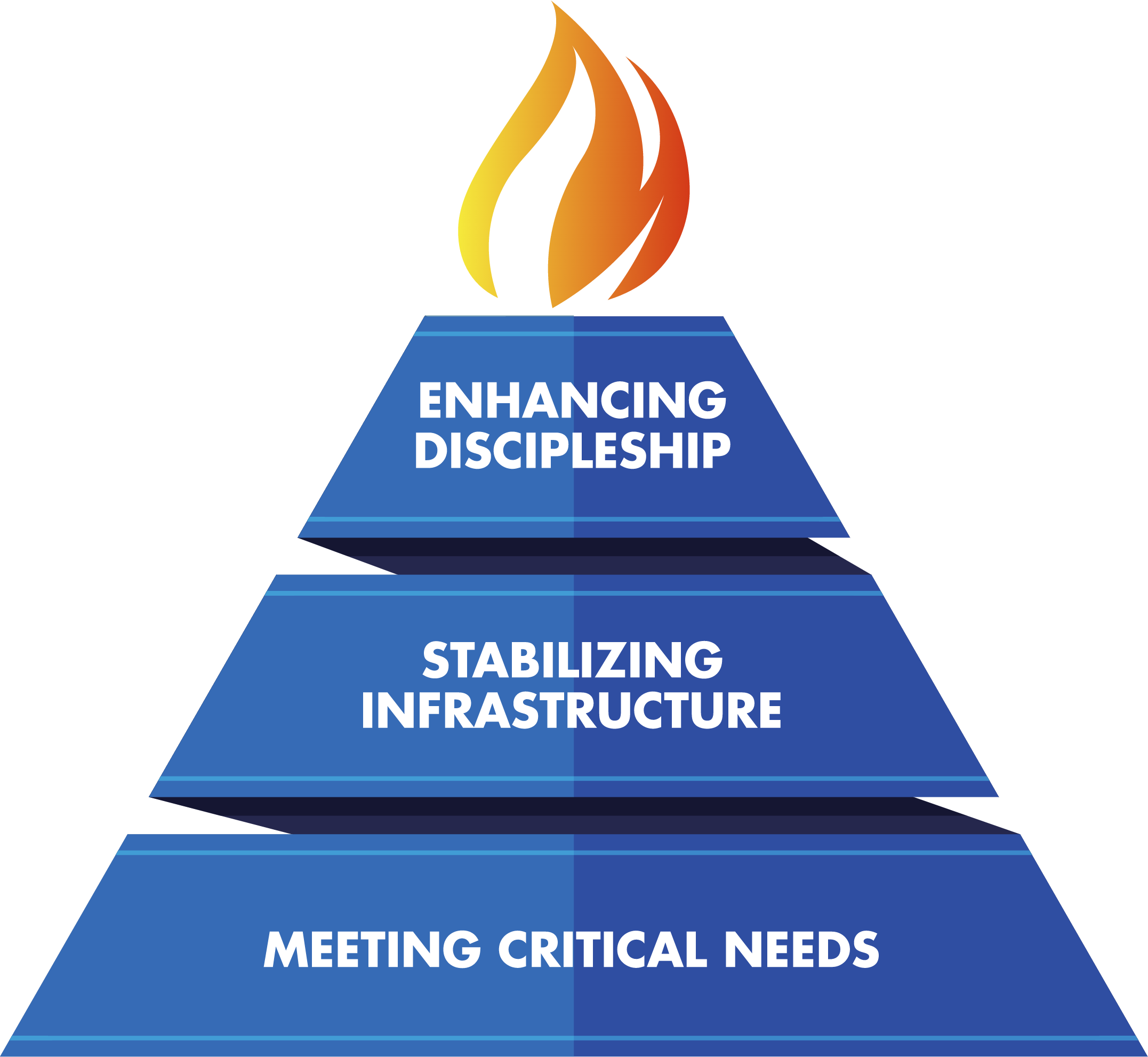 Impact Diagram